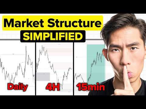 How to Master Market Structure Trading thumbnail