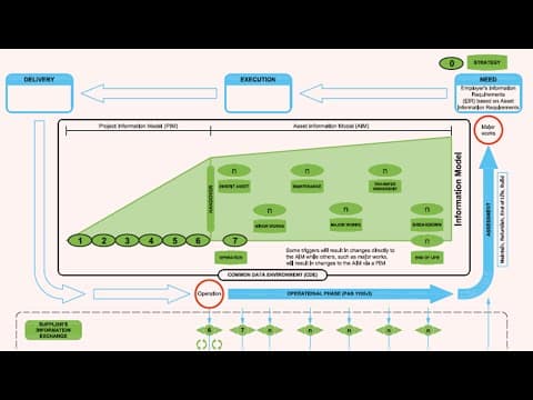 PAS 1192-3 in 4 Minutes | The B1M thumbnail