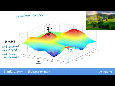 What Is Gradient Descent and How Does It Work? thumbnail