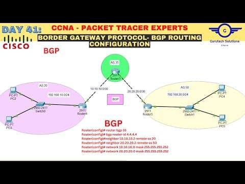 CCNA DAY 41: Border Gateway Protocol (BGP) Configuration Using Packet Tracer | How to configure BGP thumbnail
