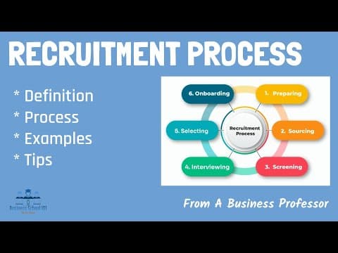 What is recruitment process? | HRM | From A Business Professor thumbnail