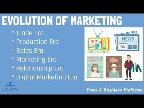 The Evolution of Marketing (A Brief History of Marketing) | From A Business Professor thumbnail