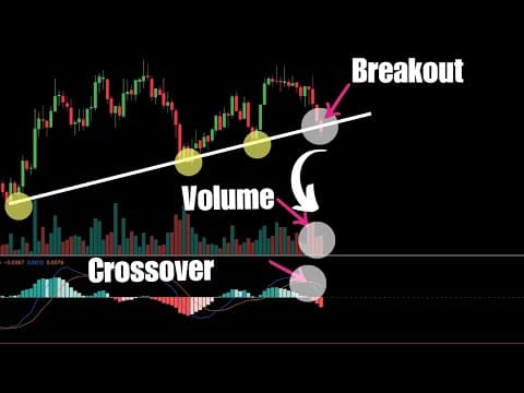 The Simple Trading Strategy That Transformed My Results thumbnail
