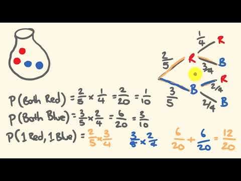 What Is the Compound Probability of Multiple Events? thumbnail