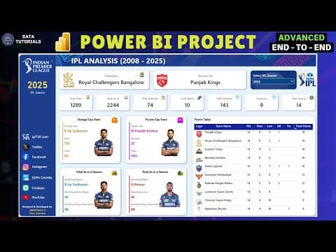 IPL Analysis in Power BI 2008 - 2025 | Power BI Project | Power BI Tutorial | Start to End #powerbi thumbnail