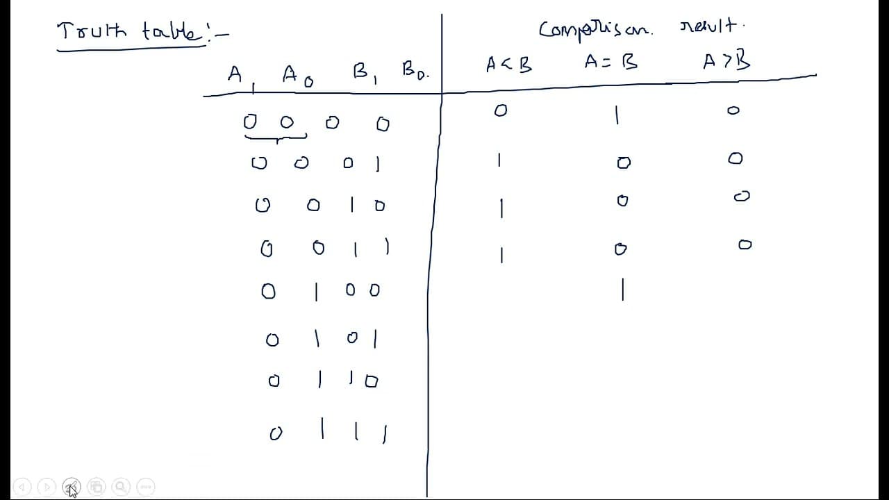2 -bit Comparator | Truth Table | Logic Circuit | STLD | Lec-84 | Glasp