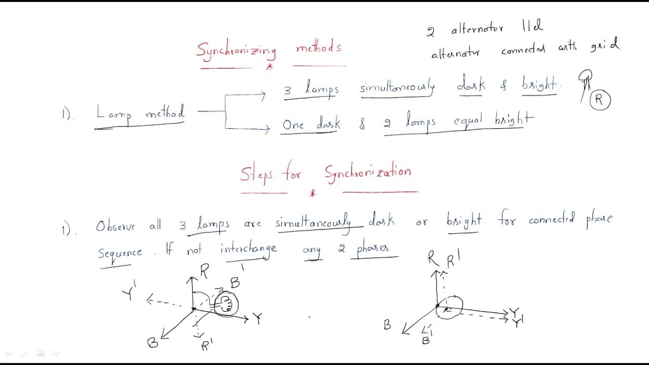 Synchronization methods | Synchronous Machines | Lec-27 | Glasp