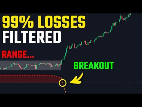 The Squeeze Index: How To Catch HUGE Breakouts As They Happen thumbnail