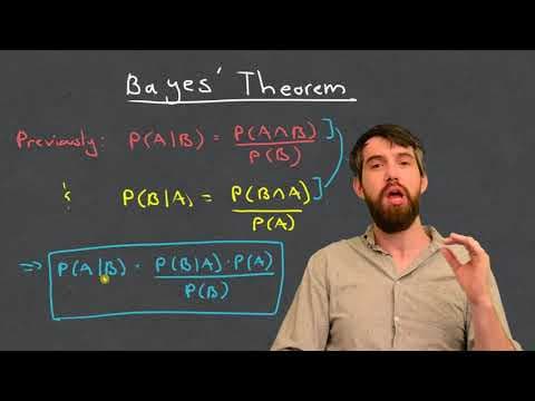 Bayes' Theorem - The Simplest Case thumbnail