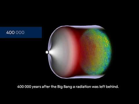 The 2019 Nobel Prize in Physics - The universe’s structure and history thumbnail