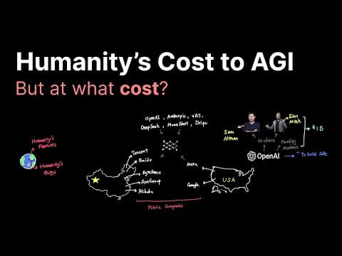 Humanity's Cost to AGI thumbnail