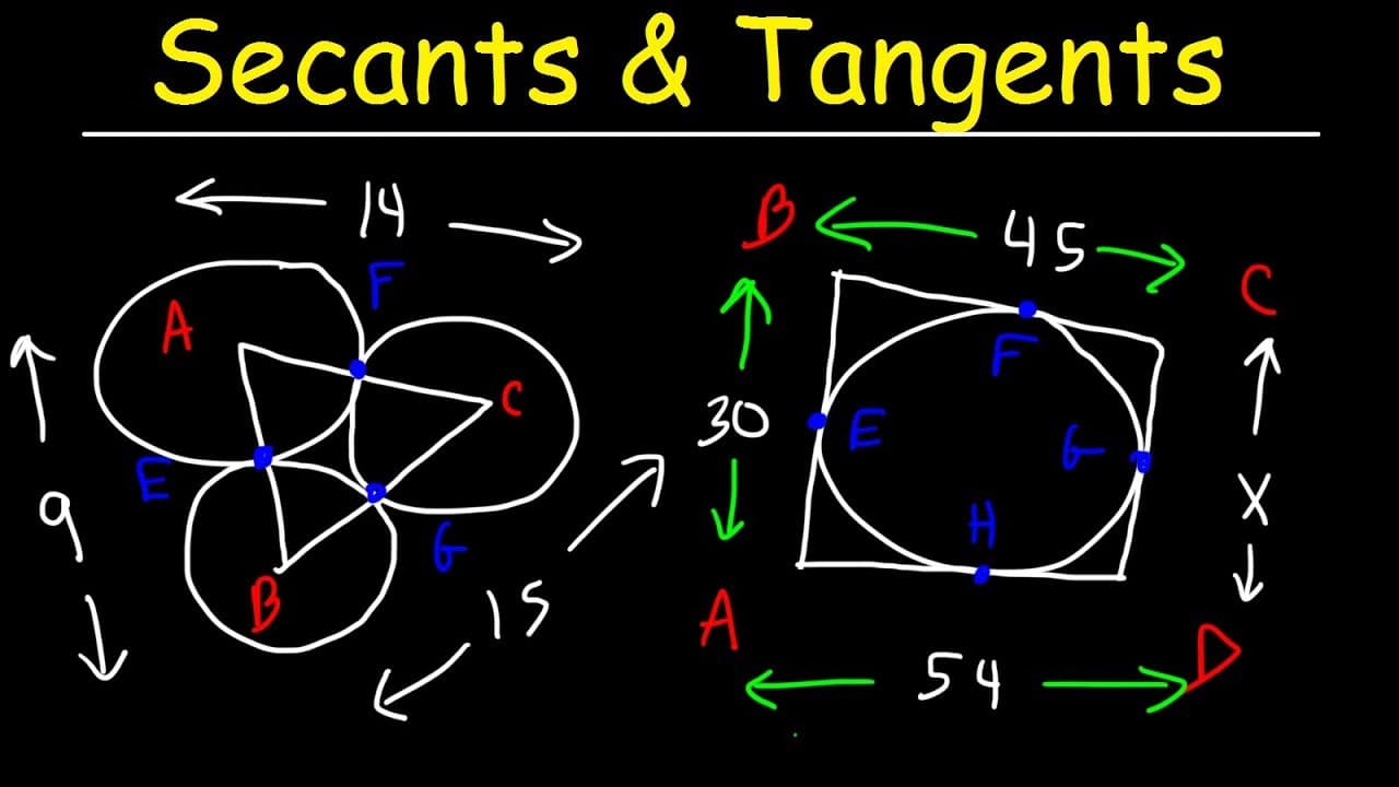 What Are Secant Lines and Tangent Lines in Geometry? | Glasp