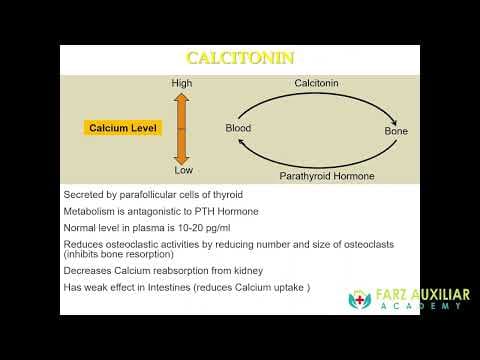 Acute Calcium Disorder by Dr  Manotosh Sutradhar thumbnail