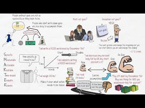How to Set SMART Goals for Success thumbnail