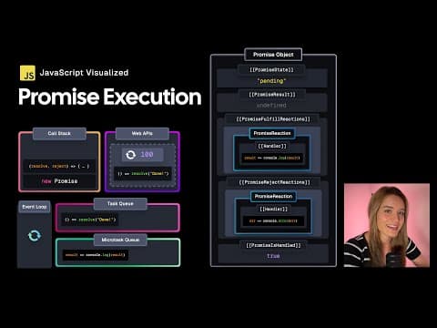JavaScript Visualized - Promise Execution thumbnail