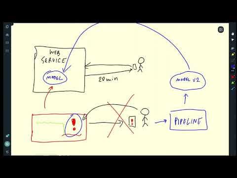 MLOps Zoomcamp 1.5 - MLOps maturity model thumbnail