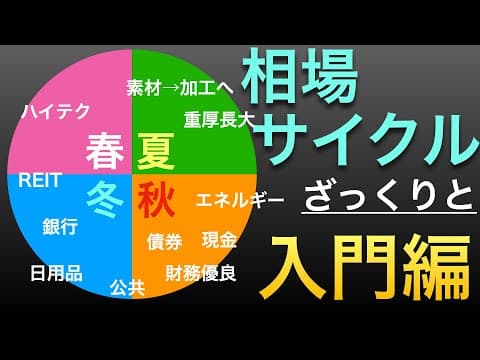 景気サイクル別に投資先を選ぶ方法 thumbnail