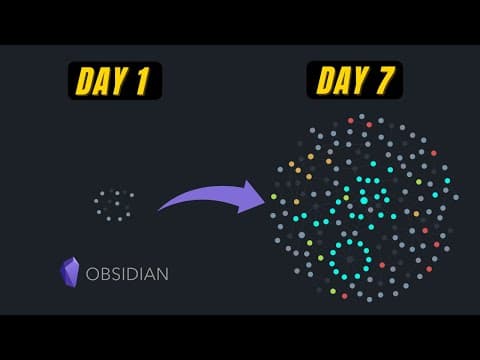 How to Use Obsidian for Effective Note Taking thumbnail