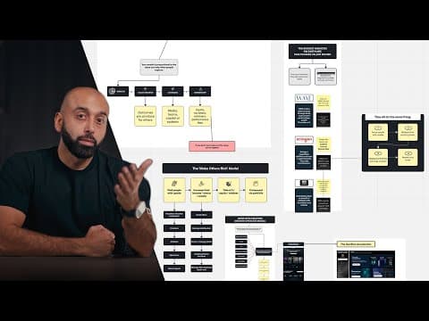 $1M GROWTH OPERATOR PLAYBOOK - Copy this and scale [FULL BLUEPRINT] thumbnail