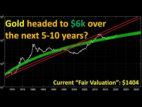 How Could Gold Reach Several Thousand Dollars? thumbnail