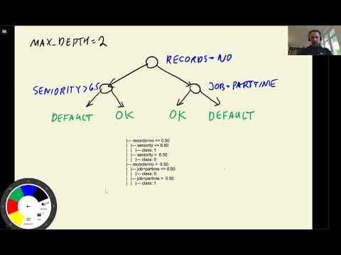 ML Zoomcamp 6.3 - Decision Trees thumbnail