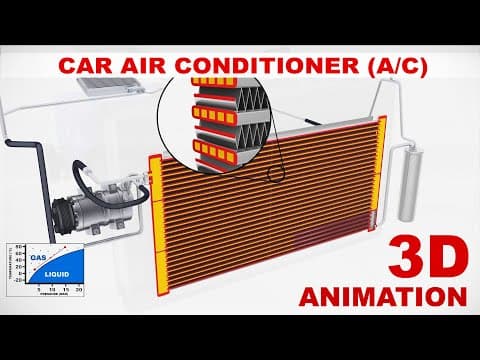 Car Air Conditioner - How Does It Work? (3D Animation) thumbnail