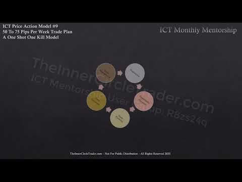 ICT Charter Price Action Model 9 - One Shot One Kill Trade Plan & Algorithmic Theory thumbnail