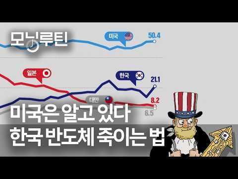 한국 반도체 견제와 CXMT·엔비디아·네이버 협력은 시장을 어떻게 바꾸나? thumbnail
