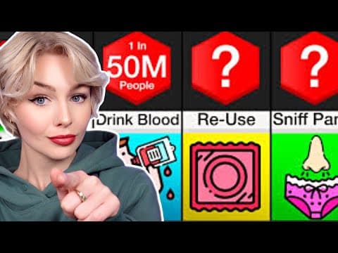 How WEIRD Are You? thumbnail