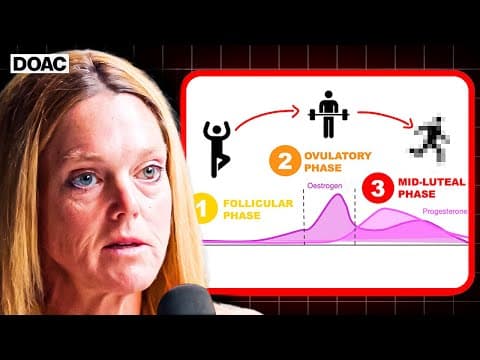 How to Exercise Across Your Menstrual Cycle thumbnail
