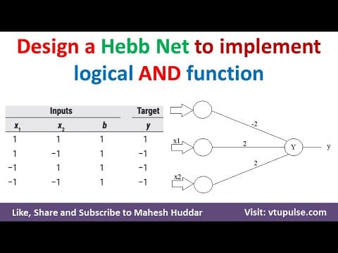 7. Design a Hebb net to implement logical AND function Soft Computing Machine Learning Mahesh Huddar thumbnail