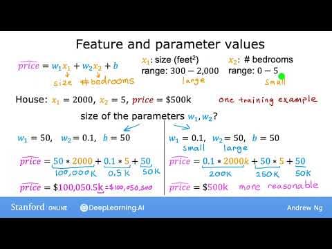 How Does Feature Scaling Improve Gradient Descent? thumbnail
