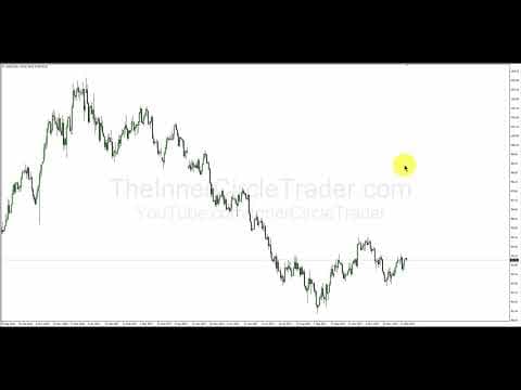 How to Trade Higher Time Frames in Forex thumbnail