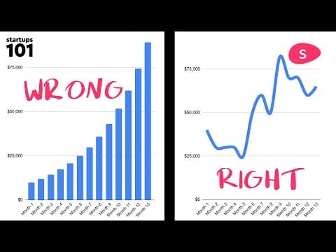 Financial Modeling for Startups: Explained - Startups 101 thumbnail