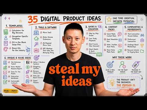 How to Turn Digital Product Ideas into Profitable Ventures thumbnail