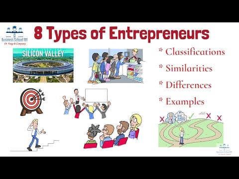 8 Types of Entrepreneurs | Entrepreneurship | From A Business Professor thumbnail