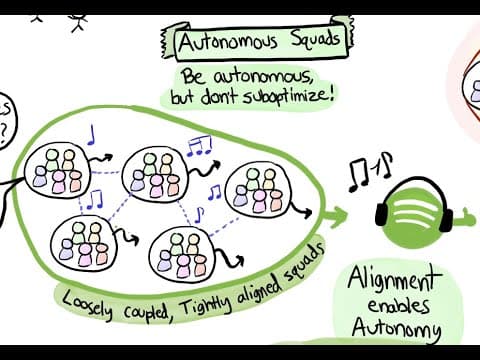 What Is Spotify's Autonomy-Driven Engineering Culture? thumbnail