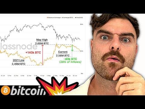⚠️ BITCOIN ⚠️ (THIS COULD EXPLODE BTC!!!!!!!!!!!!!!) thumbnail