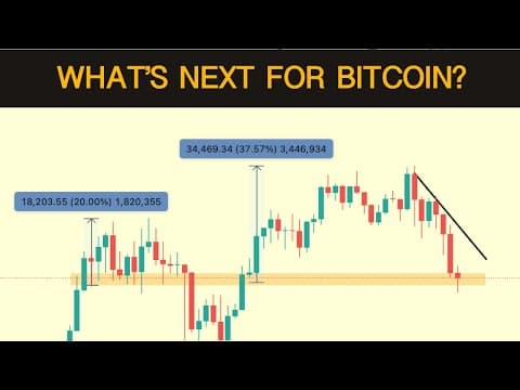 What's Next For Bitcoin? My Perspective thumbnail
