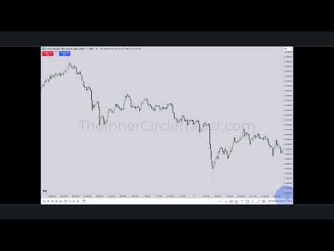 How to Utilize the Midnight Opening Range in Trading thumbnail