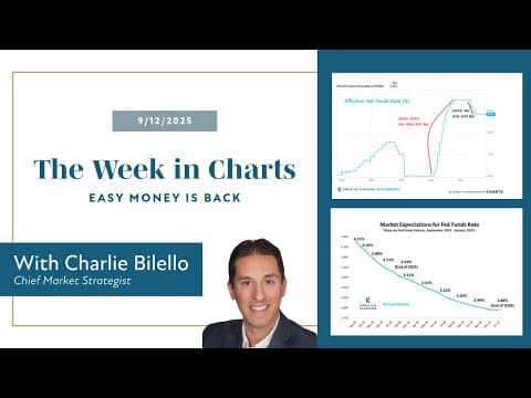 Easy Money Is Back | The Week in Charts (9/12/25) | Charlie Bilello | Creative Planning thumbnail