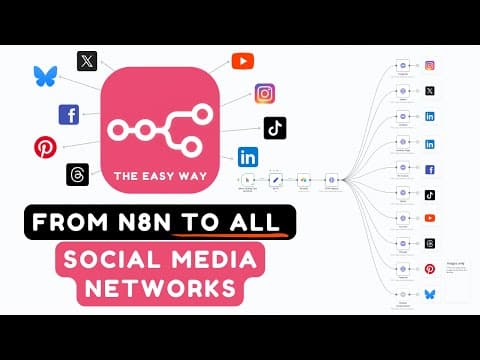 How I Automated ALL My Social Media Posts with N8n and Blotato! thumbnail