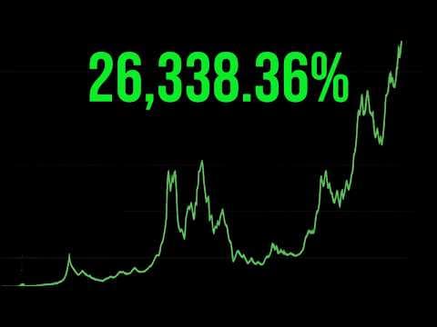 Bitcoin: The Trust Machine thumbnail