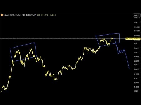 Is the TOP in on Bitcoin? thumbnail