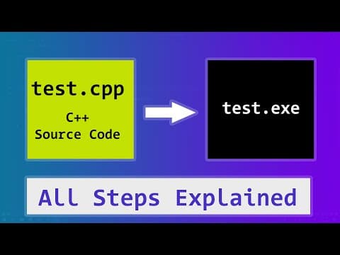 C++ Source Code to Executable | Compilation, Linking, Pre Processing | Build Process Explained thumbnail