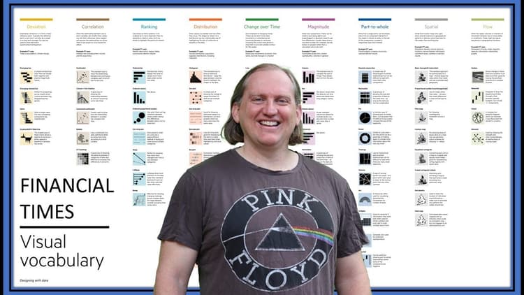 Choosing Appropriate Data Visualizations with the Financial Times ...
