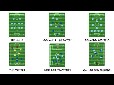 Every Extinct Football Tactic Explained in 21 Minutes thumbnail