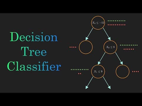 What Is a Decision Tree and How Does It Classify Data? thumbnail