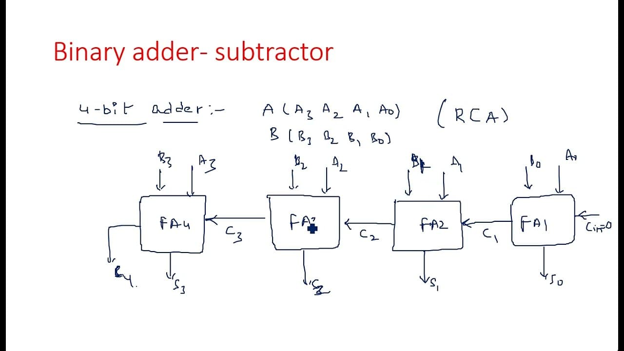 Binary adder subtractor | 4-bit | STLD | Lec-63 | Glasp