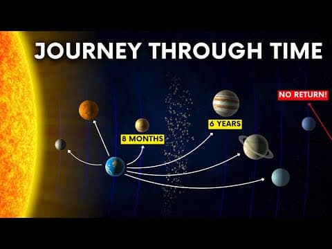 How Long Would It Take To Reach Each Planet In Our Solar System? thumbnail